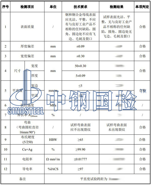 銅排檢測項目結果