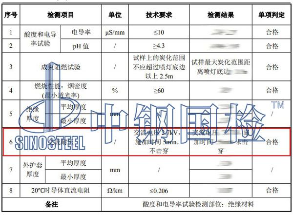 電纜耐壓檢測(cè)項(xiàng)目結(jié)果