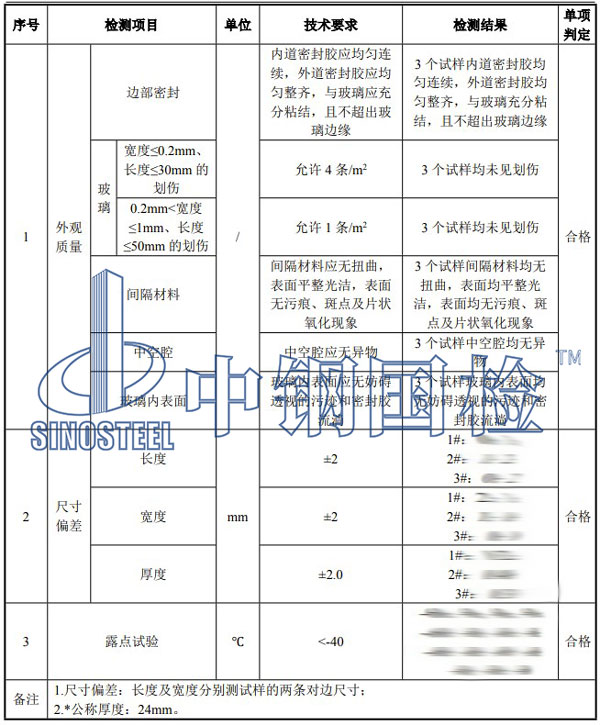 玻璃檢測項目結果