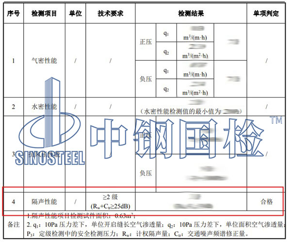 門窗隔聲性能檢測項目結果
