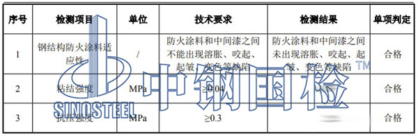 防火涂料適應性檢測項目結果
