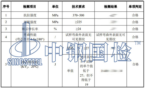 鍍鋅鋼板檢測(cè)項(xiàng)目結(jié)果