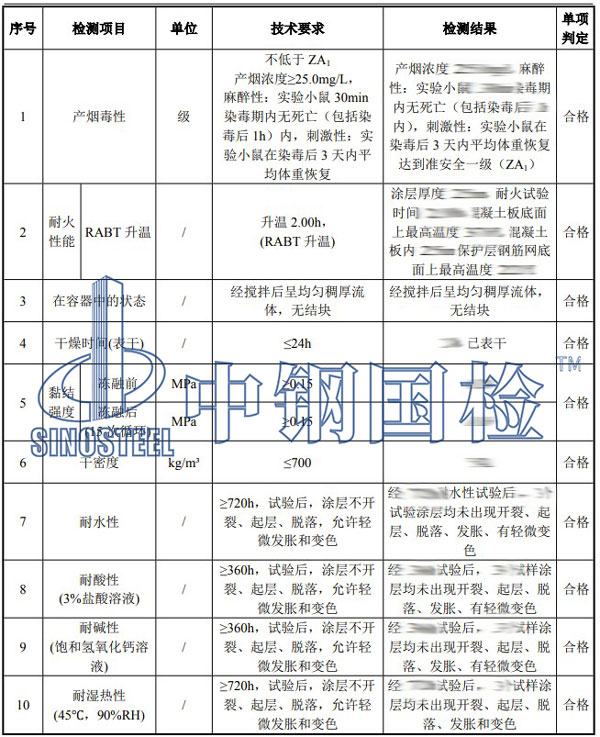 防火涂料檢測項目結果
