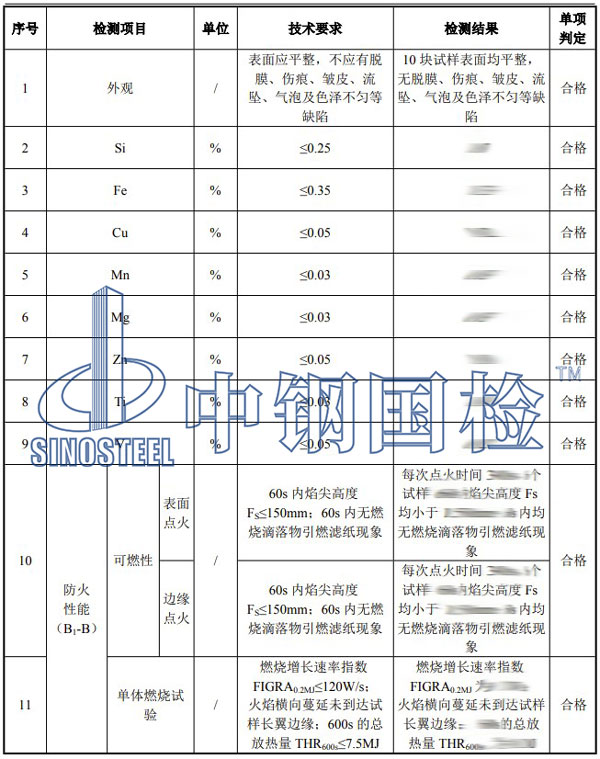 聲屏障屏體檢測項目結果