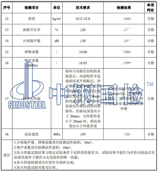 聲屏障屏體檢測項目結果