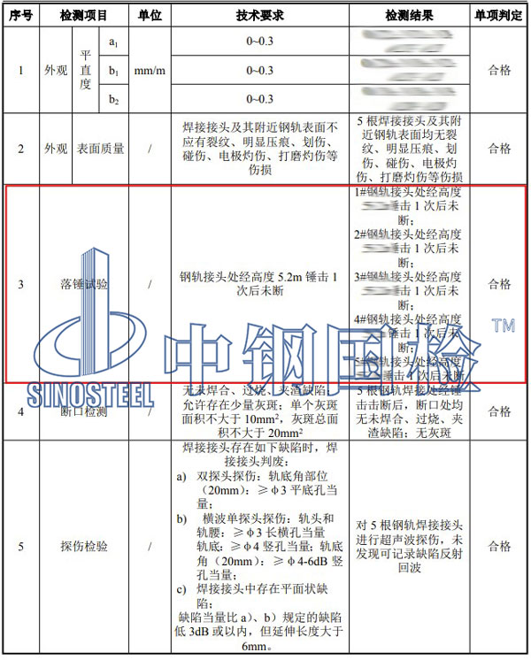鋼軌落錘試驗項目結(jié)果