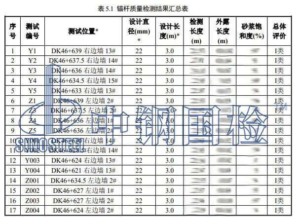 隧道錨桿檢測項目結果