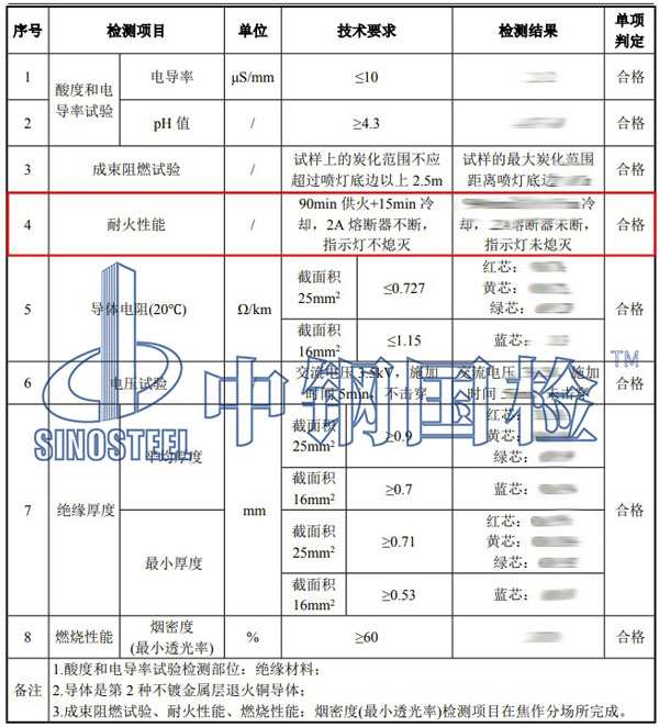 電纜耐火檢測項目結果