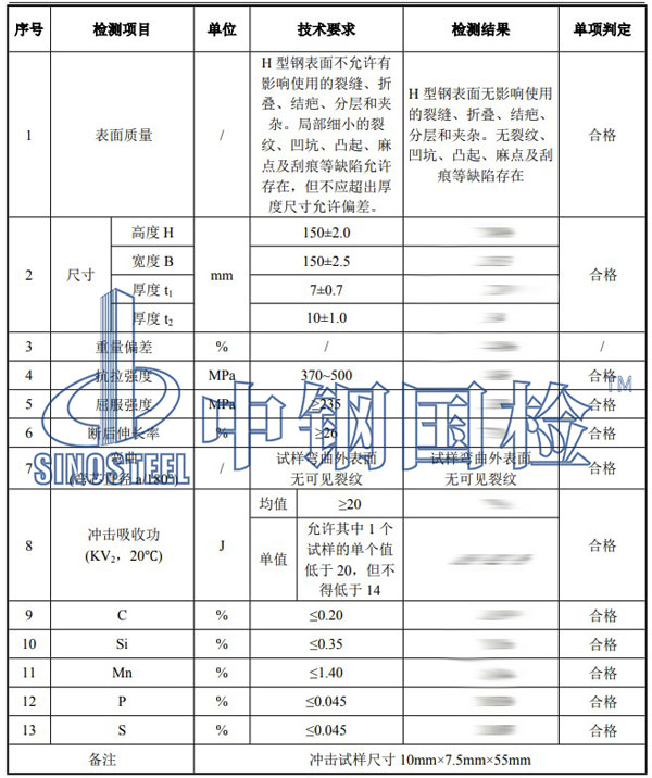 型鋼檢測項目結(jié)果
