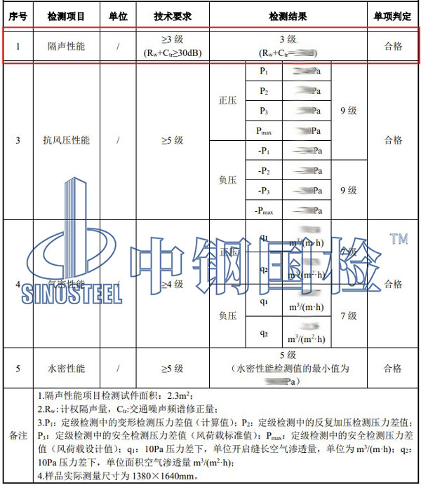 建筑外窗隔聲性能檢測項目結果
