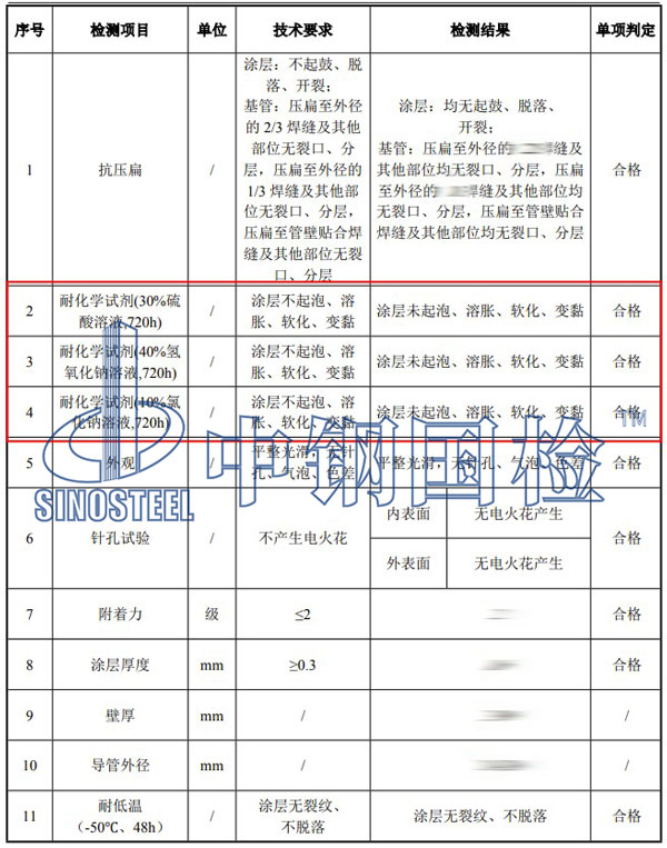 熱浸塑過軌管耐化學試劑檢測項目結果