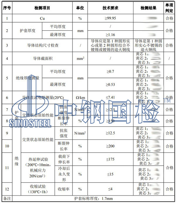 電纜銅含量檢測項目結果