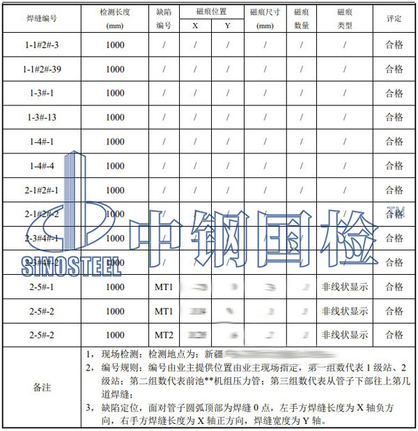 壓力鋼管檢測項目結果