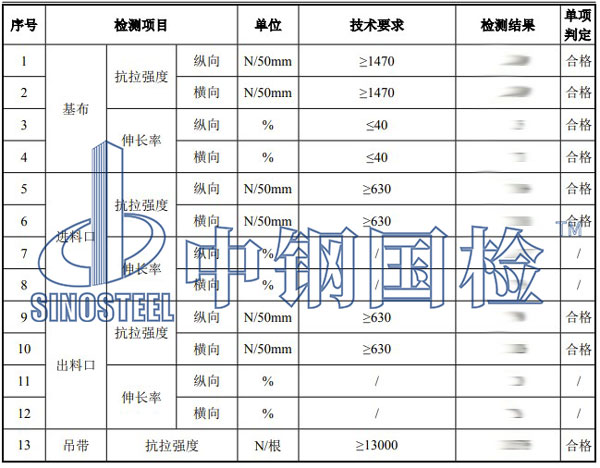 集裝袋第三方檢測項目結果