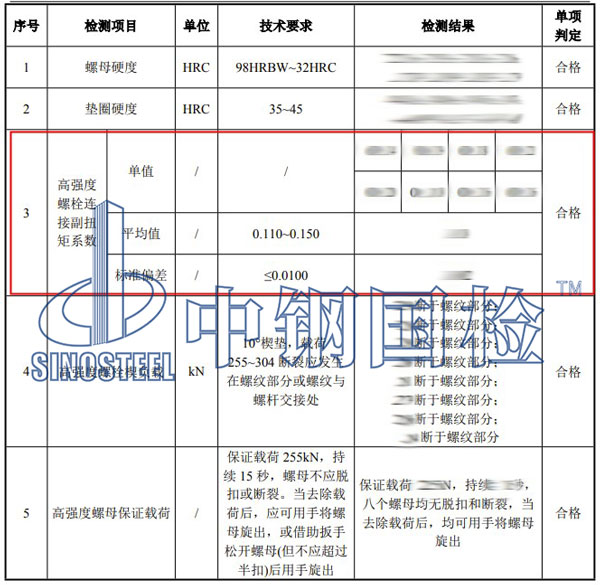 螺栓連接副扭矩檢測項目結果