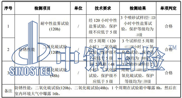 防銹性能檢測(cè)項(xiàng)目結(jié)果