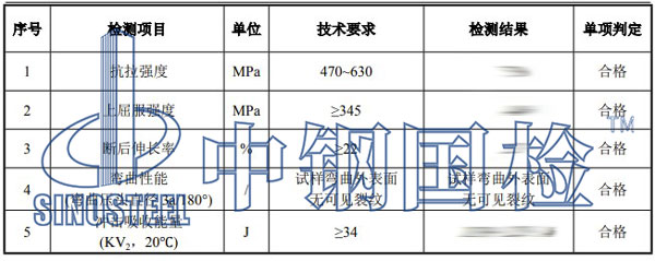 螺栓強度檢測項目結果