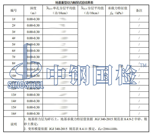 承載力檢測項目結(jié)果
