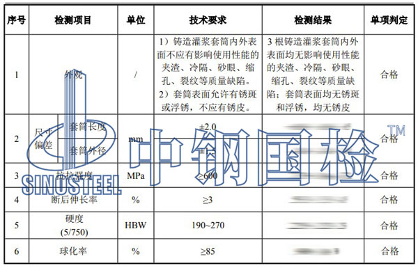 灌漿套筒檢測項(xiàng)目結(jié)果