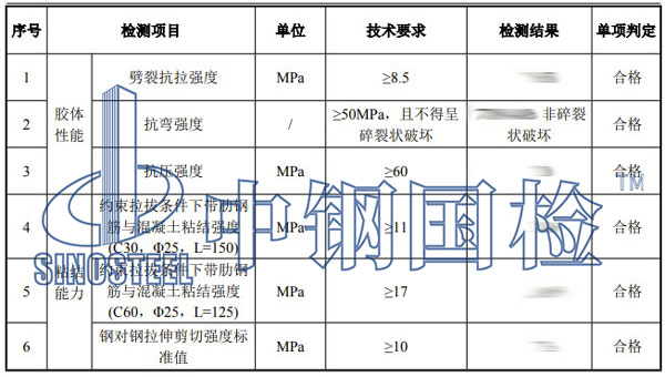 植筋膠檢測項目結果