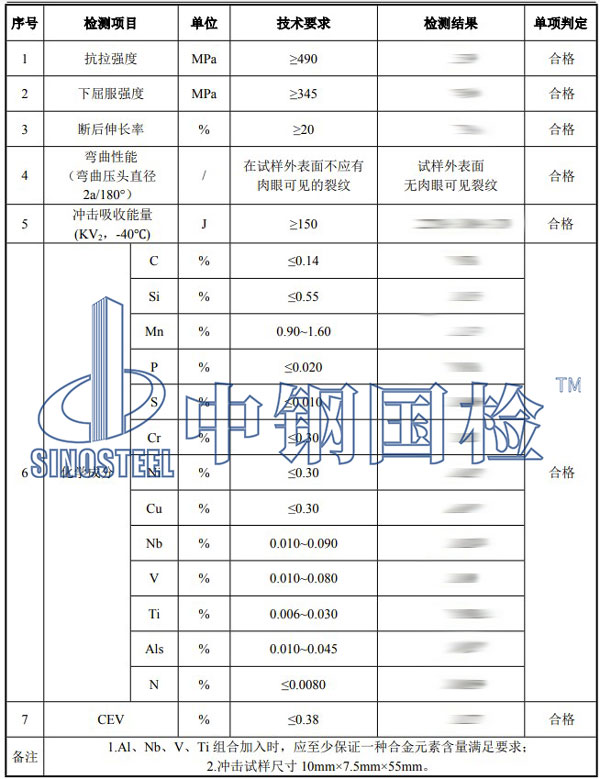 熱軋鋼卷檢測項目結果