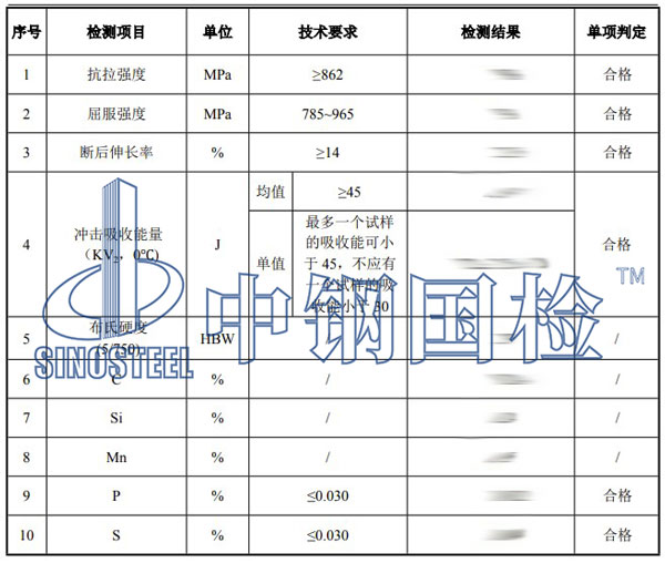 石油套管檢測項目結果