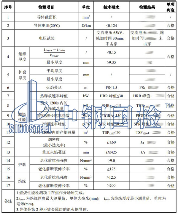 電纜品質(zhì)檢測項目結(jié)果