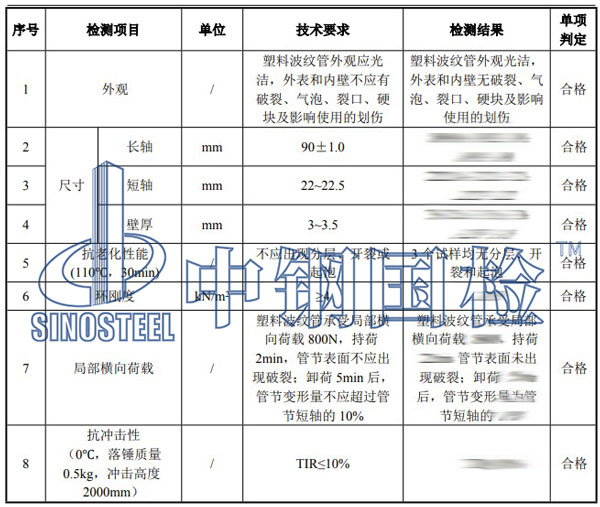 塑料材料及制品檢測項目結果