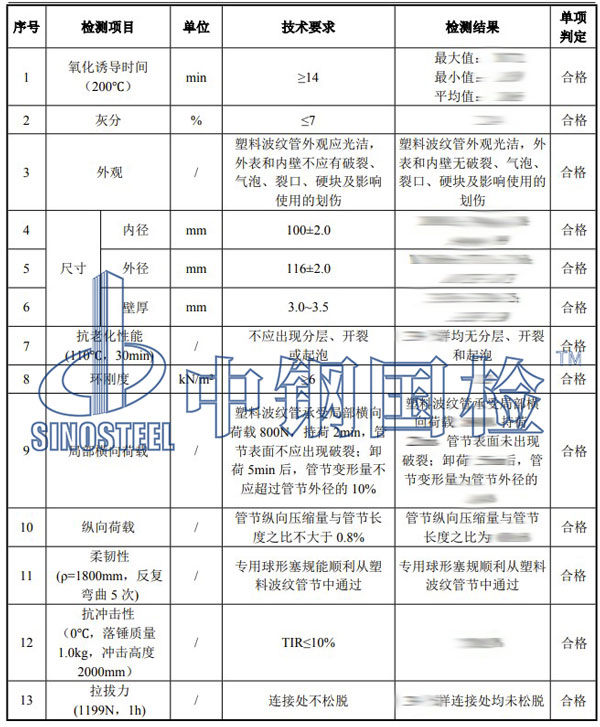 塑料管材檢測項目結(jié)果