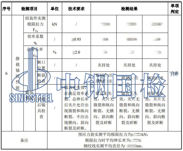 錨具靜載試驗結果