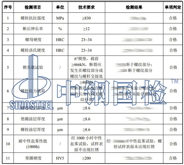 管片螺栓檢測項目結果