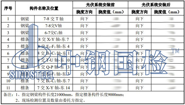 鋼結構網架檢測項目結果
