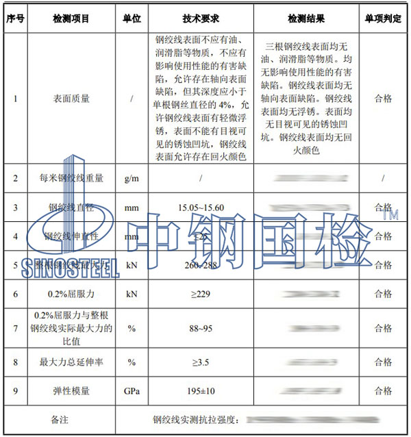 預應力鋼絞線檢測項目結果