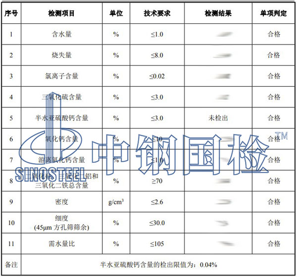 粉煤灰檢測項目結果