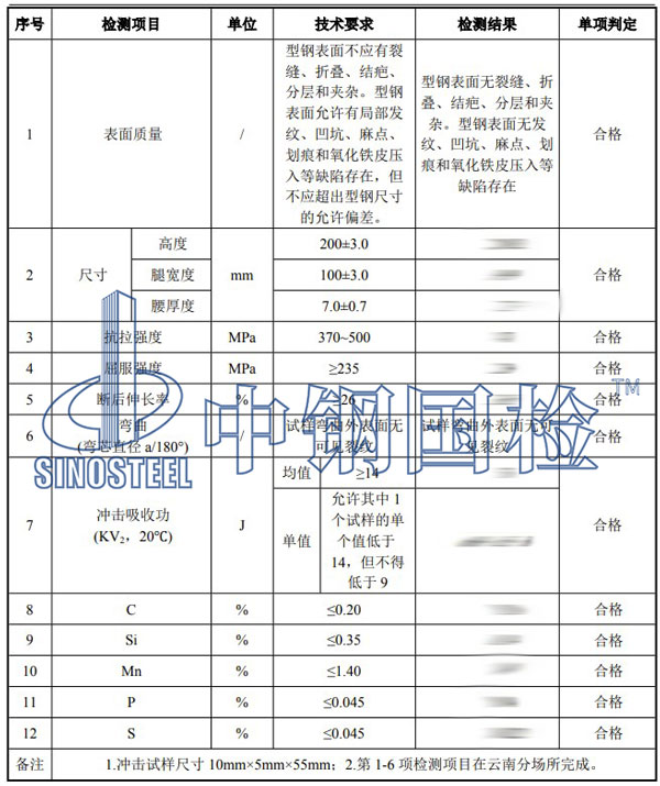 工字鋼檢測項目結果