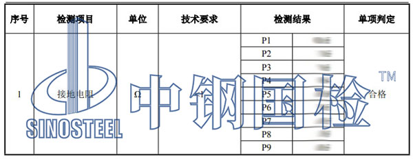 接地電阻檢測項目結果