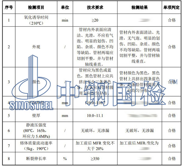 給水管材檢測項目結果