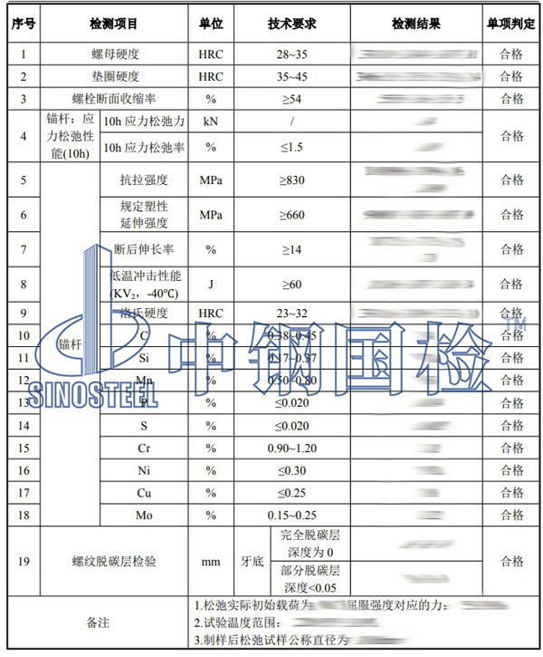 錨栓檢測項目結果