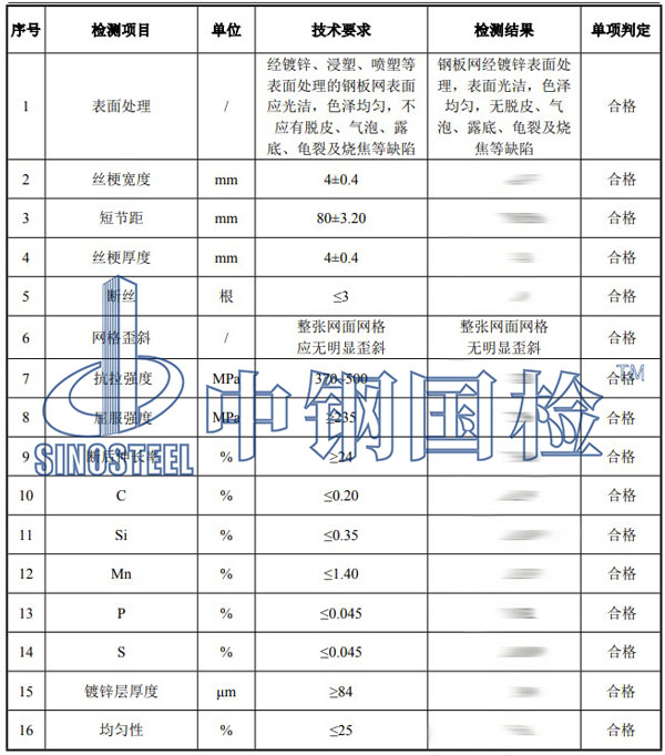 鋼板網檢測項目結果