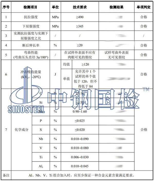 鋼板檢測項目結(jié)果