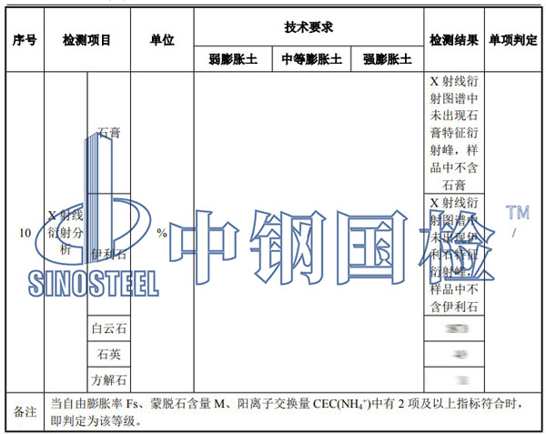 碎石檢測項目結果