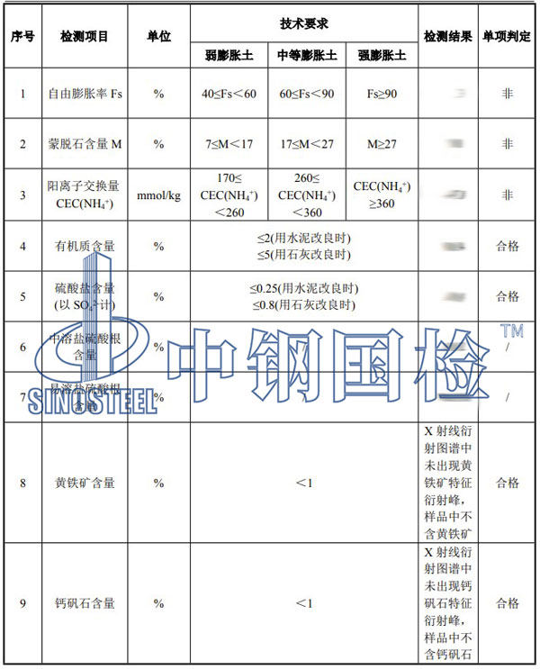 碎石檢測項目結果