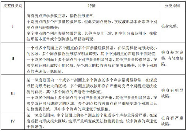 樁身完整性判定表