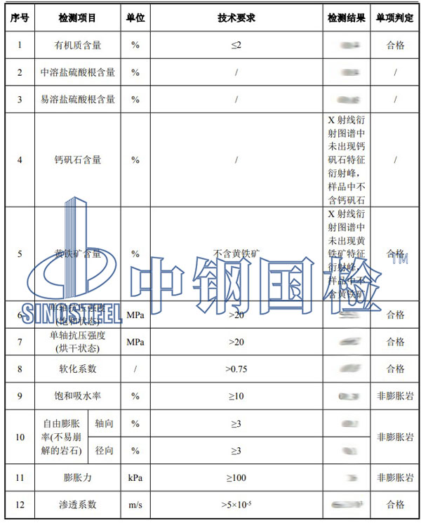 級配碎石檢測項目結果