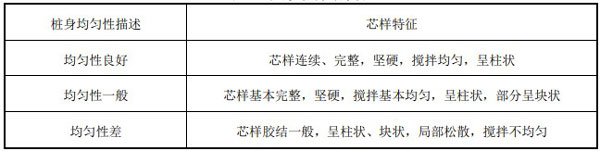 樁身均勻性分類表