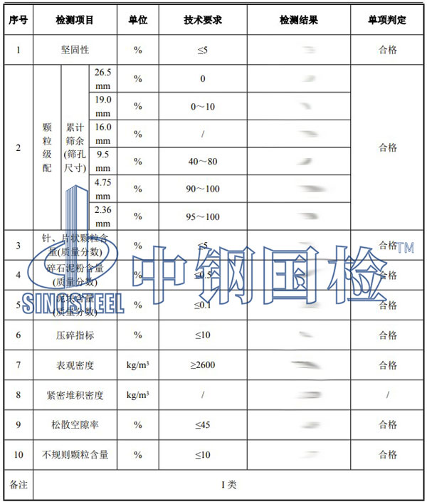 碎石檢測項目結果