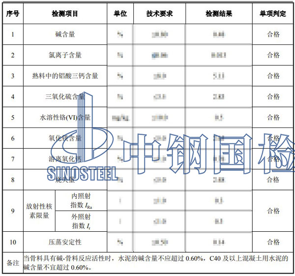 水泥檢測(cè)項(xiàng)目結(jié)果
