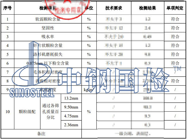 粗集料檢測項目結果