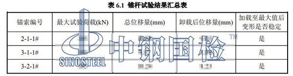 隧道錨桿檢測(cè)項(xiàng)目結(jié)果