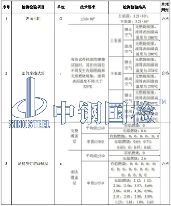 阻燃輸送帶檢測項目結果